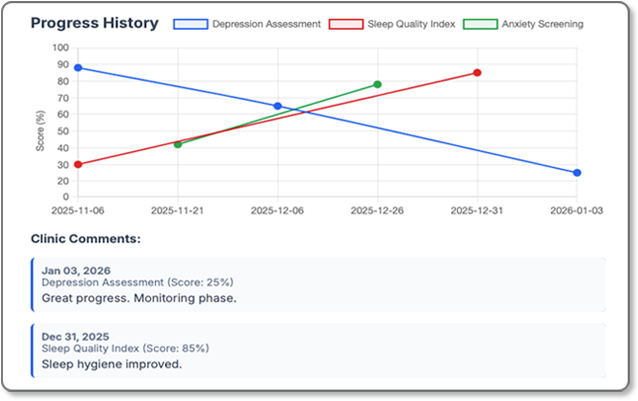 Clinical Outcome Tracking