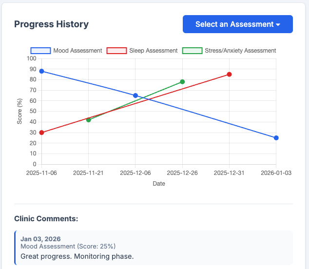 Premium Tier Growth Chart